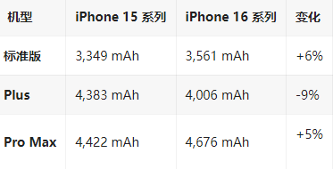 金湾苹果16维修分享iPhone16/Pro系列机模再曝光