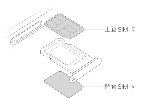 金湾苹果15维修分享iPhone15出现'无SIM卡'怎么办 