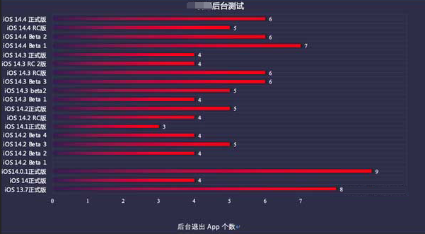 金湾苹果手机维修分享iOS14.5beta1续航怎么样 