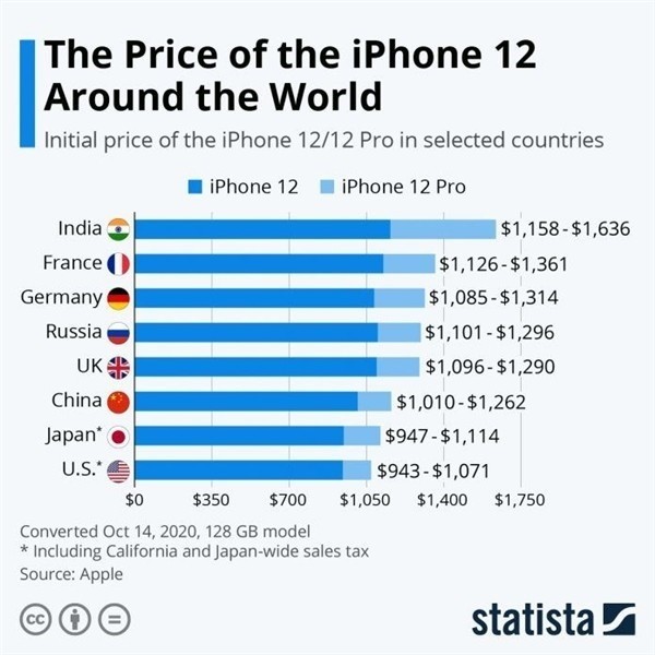 金湾苹果手机维修分享哪个购买iPhone 12/12 Pro更便宜 